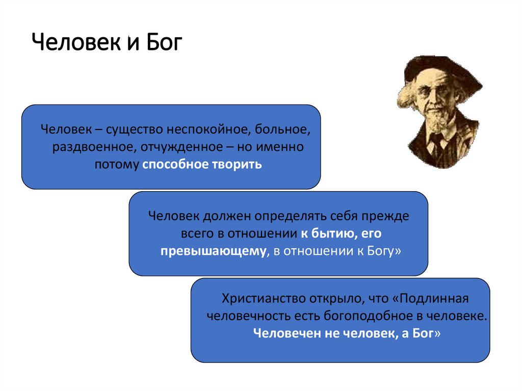 Человек и Бог