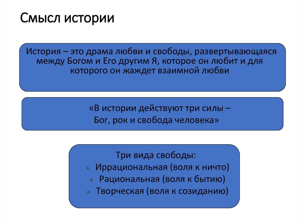 Смысл истории