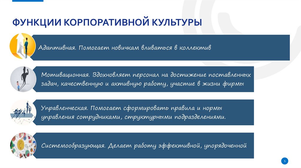 Функции Корпоративной культуры
