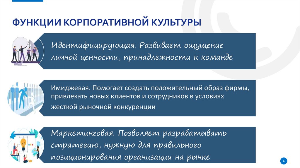 Функции Корпоративной культуры