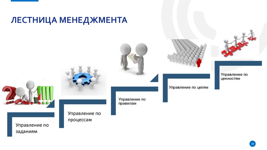 Лестница менеджмента
