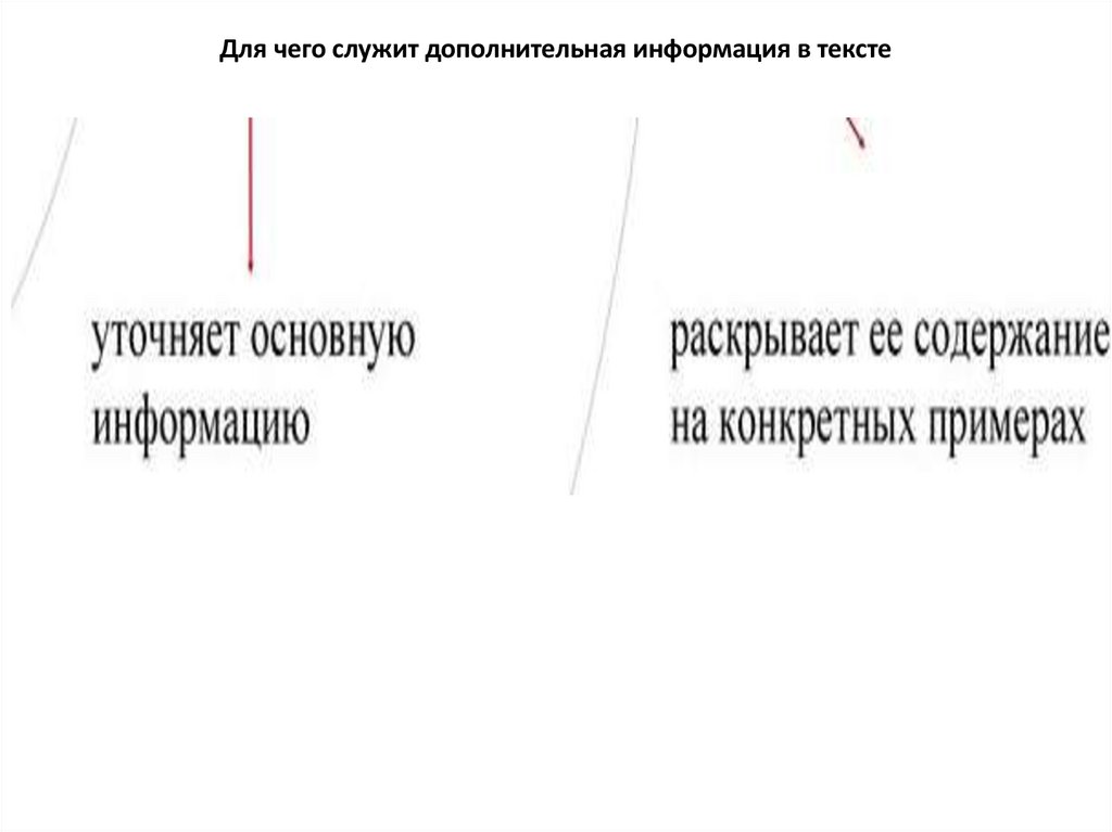 Для чего служит дополнительная информация в тексте
