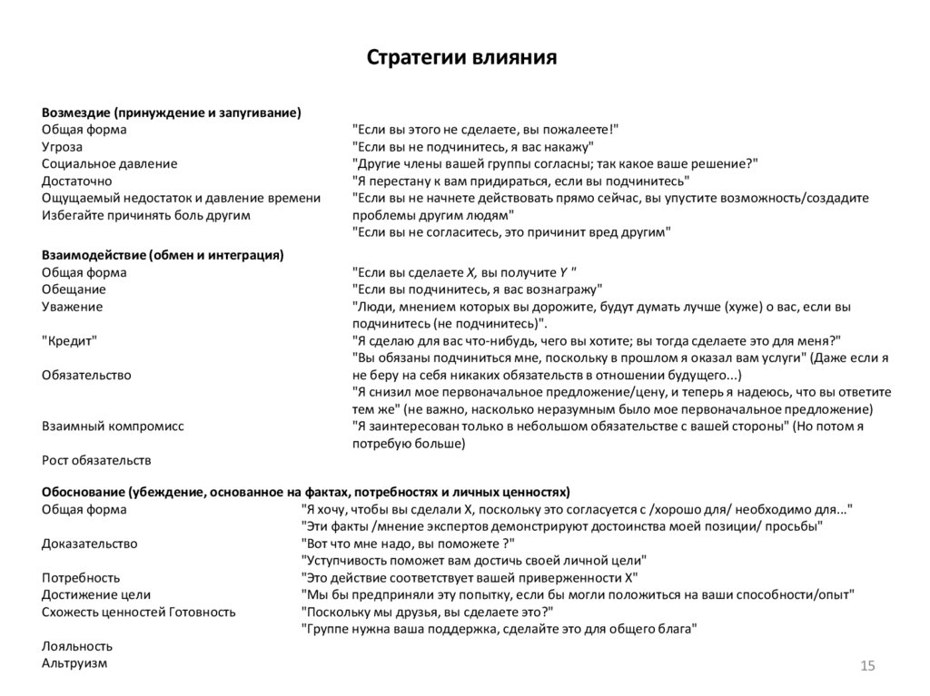 Стратегии влияния