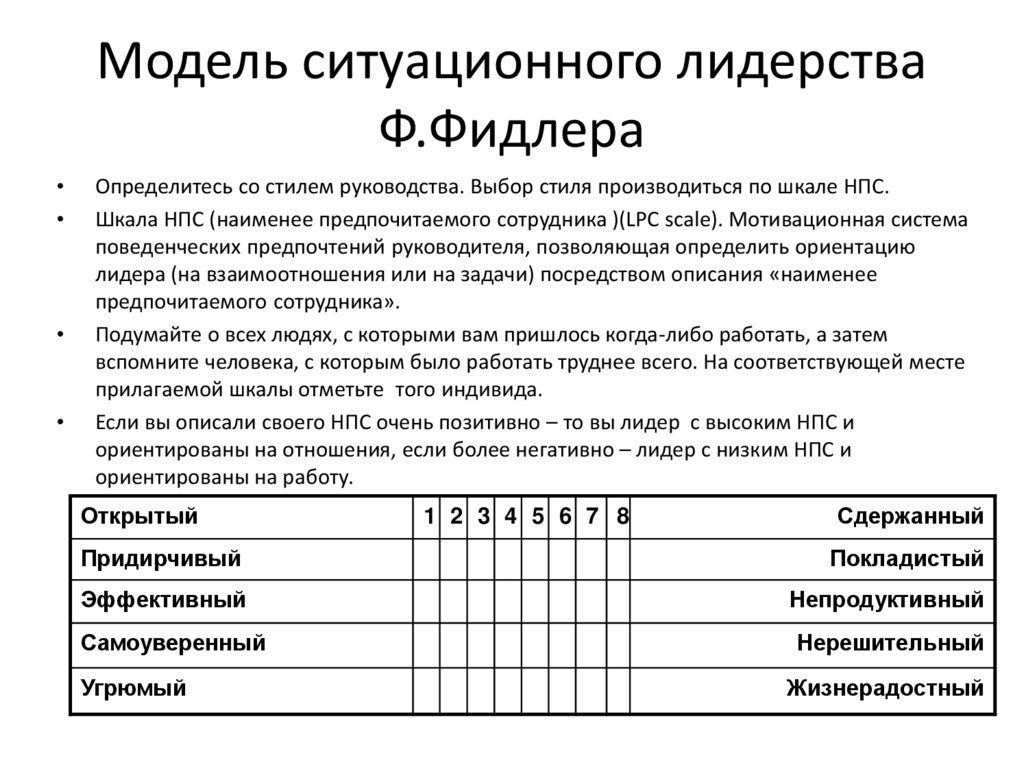 Модель ситуационного лидерства Ф.Фидлера