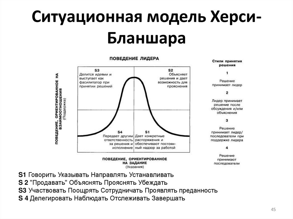Ситуационная модель Херси-Бланшара