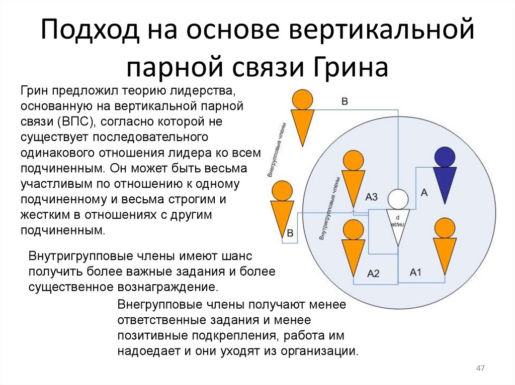 Подход на основе вертикальной парной связи Грина