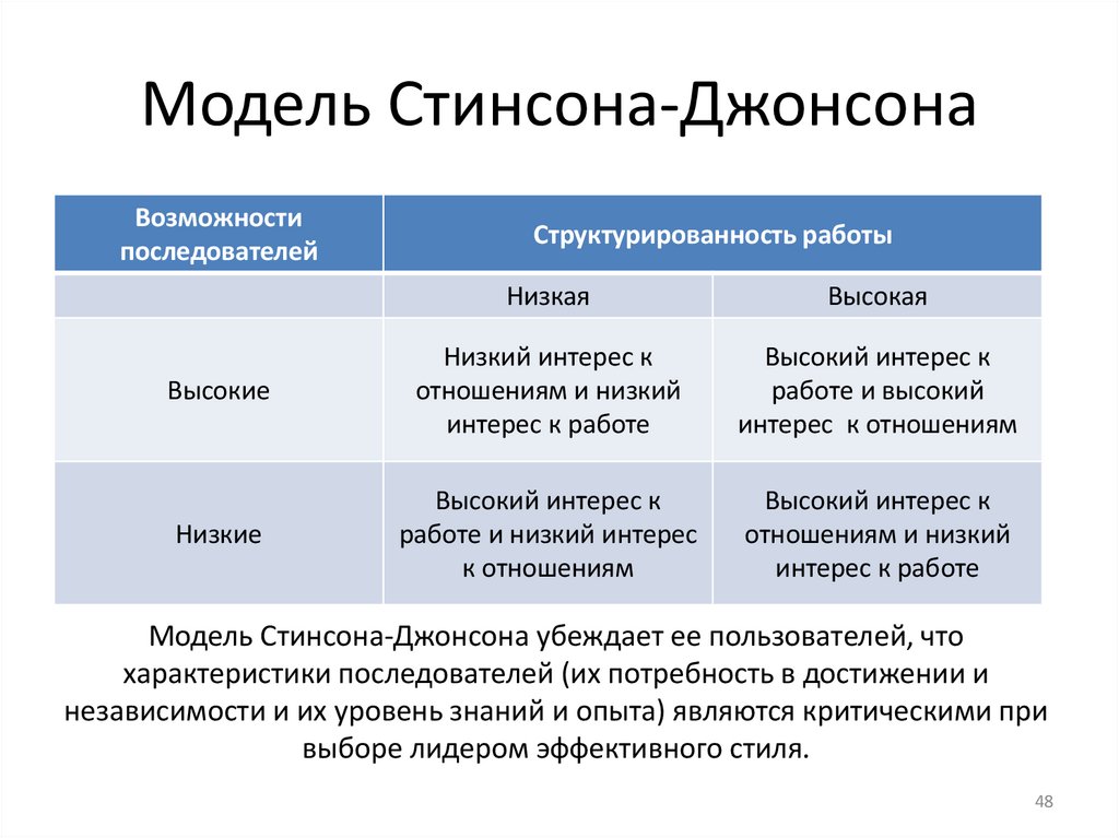 Модель Стинсона-Джонсона