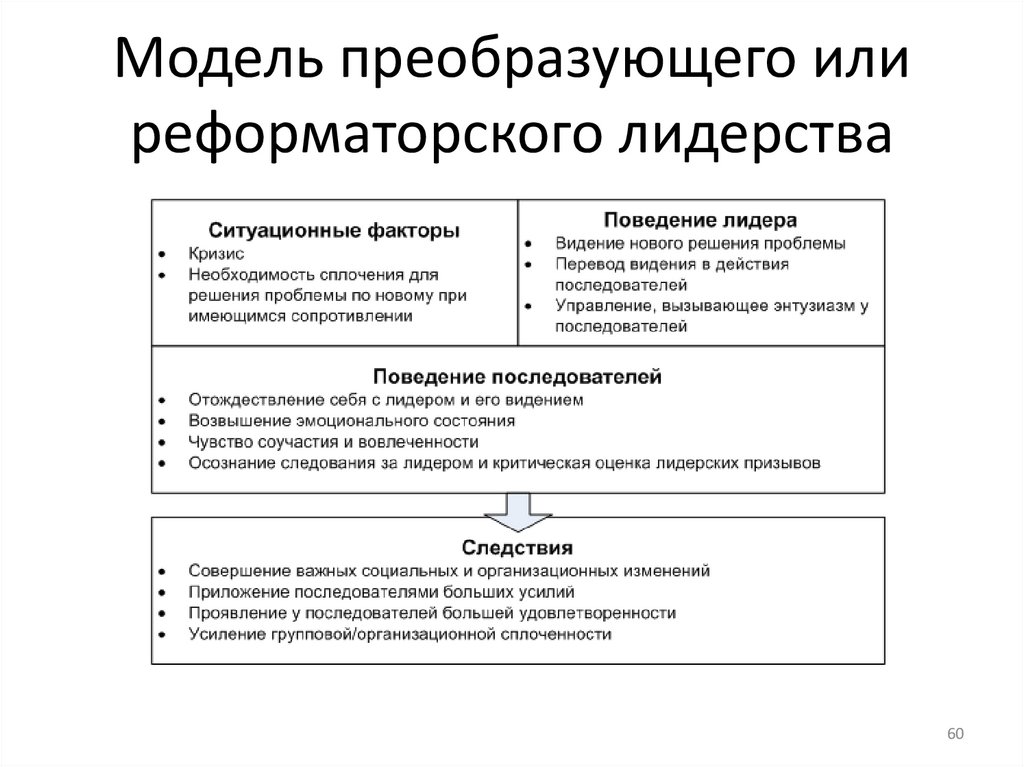 Модель преобразующего или реформаторского лидерства