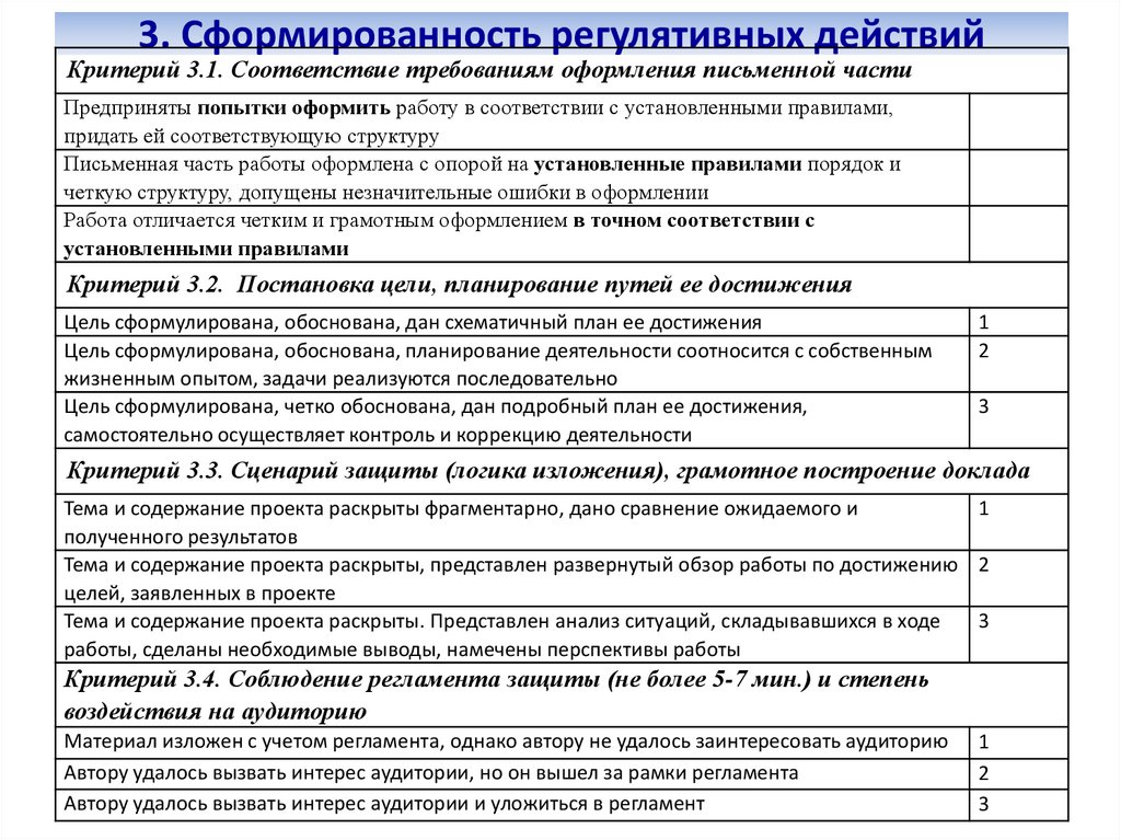 3. Сформированность регулятивных действий
