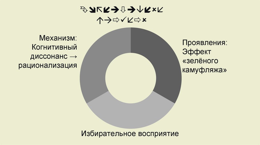Когнитивные барьеры