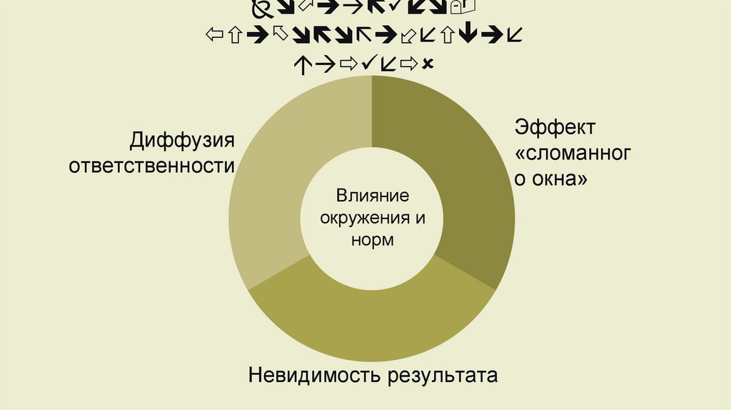 Социально-психологические барьеры