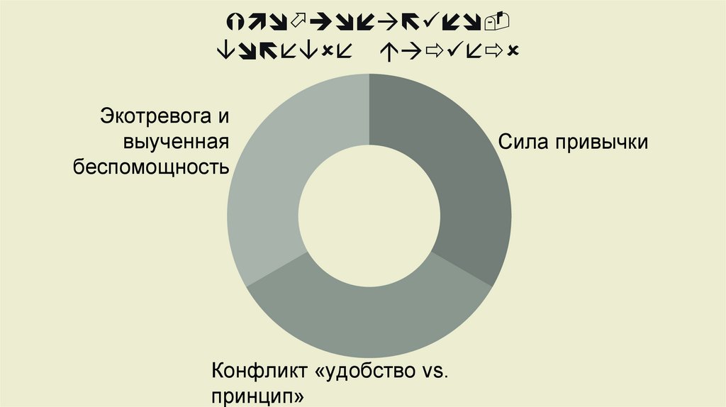 Эмоционально-волевые барьеры