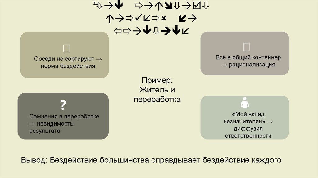 Как работают барьеры на практике