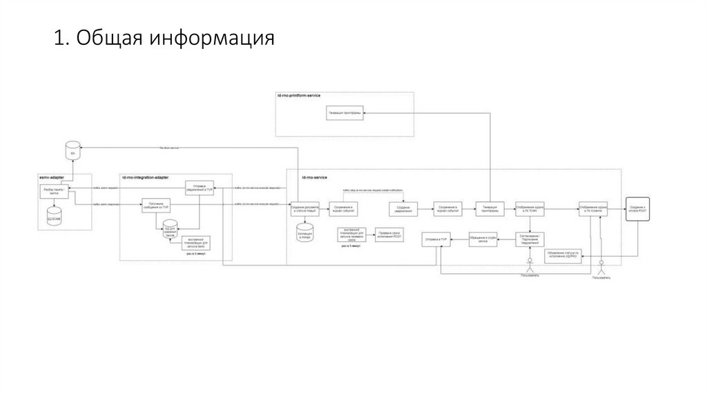 1. Общая информация