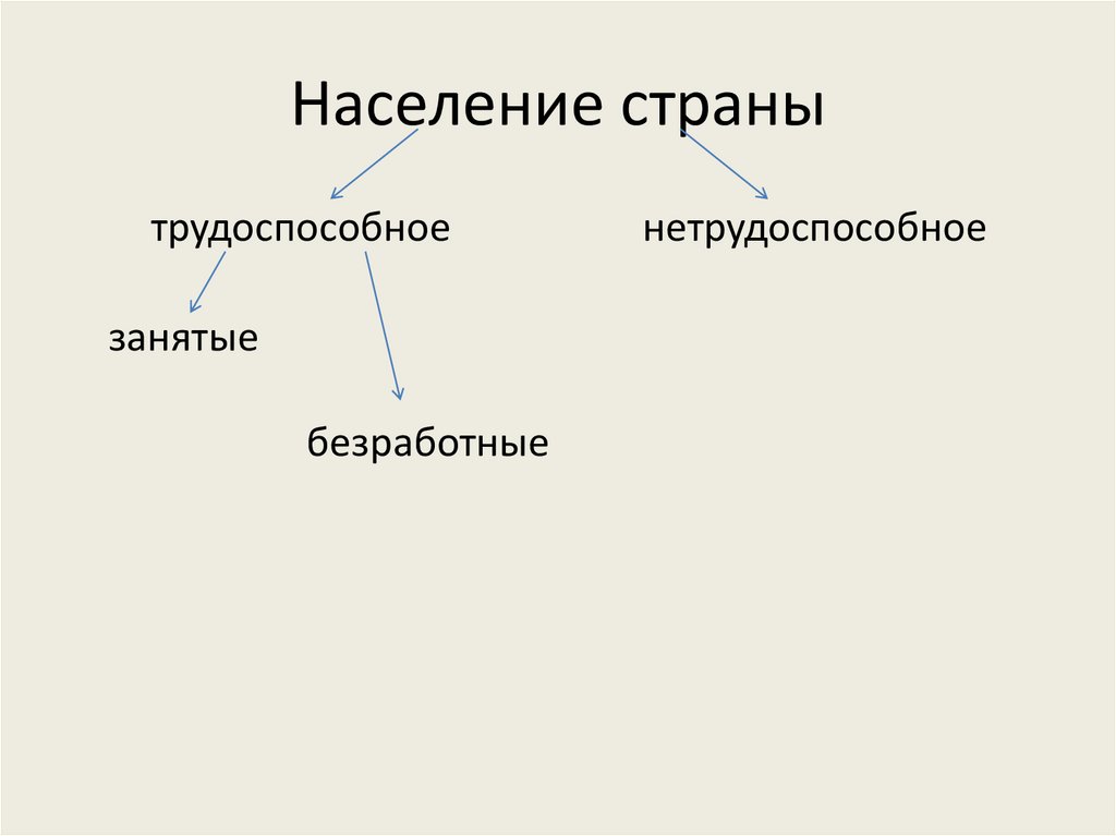 Население страны