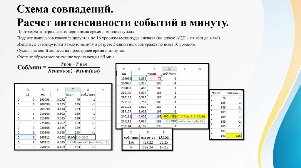 Схема совпадений. Расчет интенсивности событий в минуту.