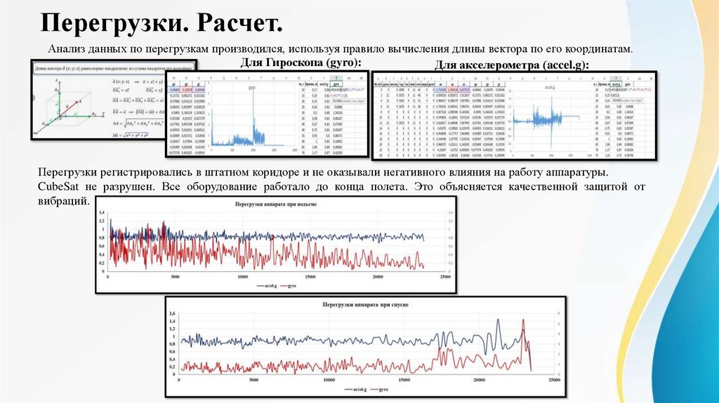 Перегрузки. Расчет.
