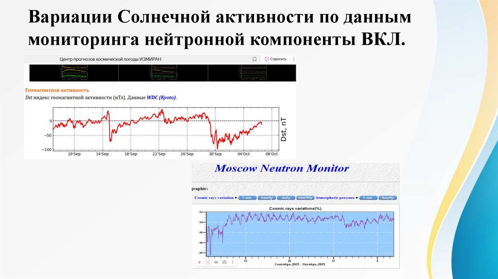 Вариации Солнечной активности по данным мониторинга нейтронной компоненты ВКЛ.