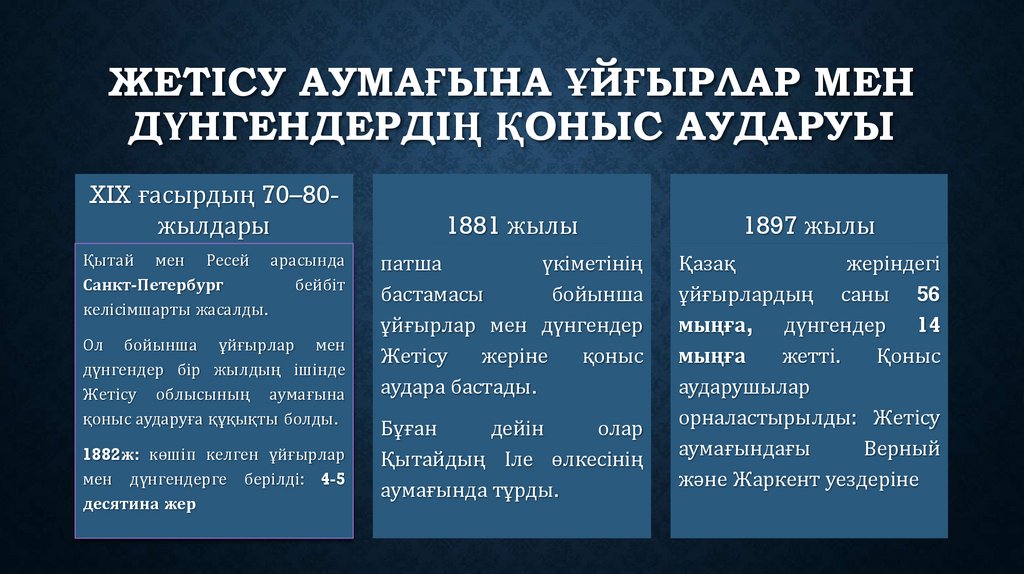 Жетісу аумағына ұйғырлар мен дүнгендердің қоныс аударуы