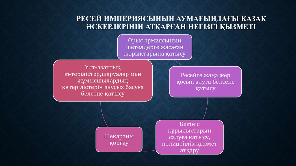 Ресей империясының аумағындағы казак әскерлерінің атқарған негізгі қызметі