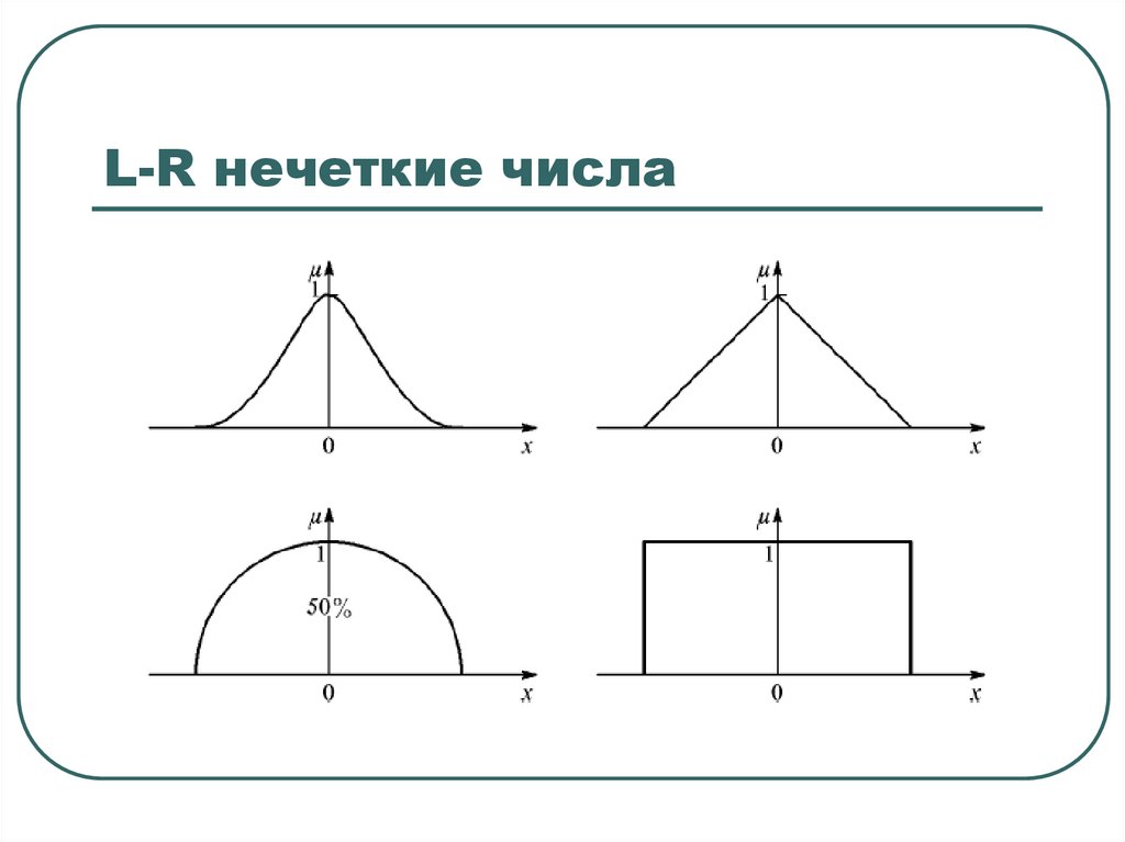 Методы определения функции принадлежности