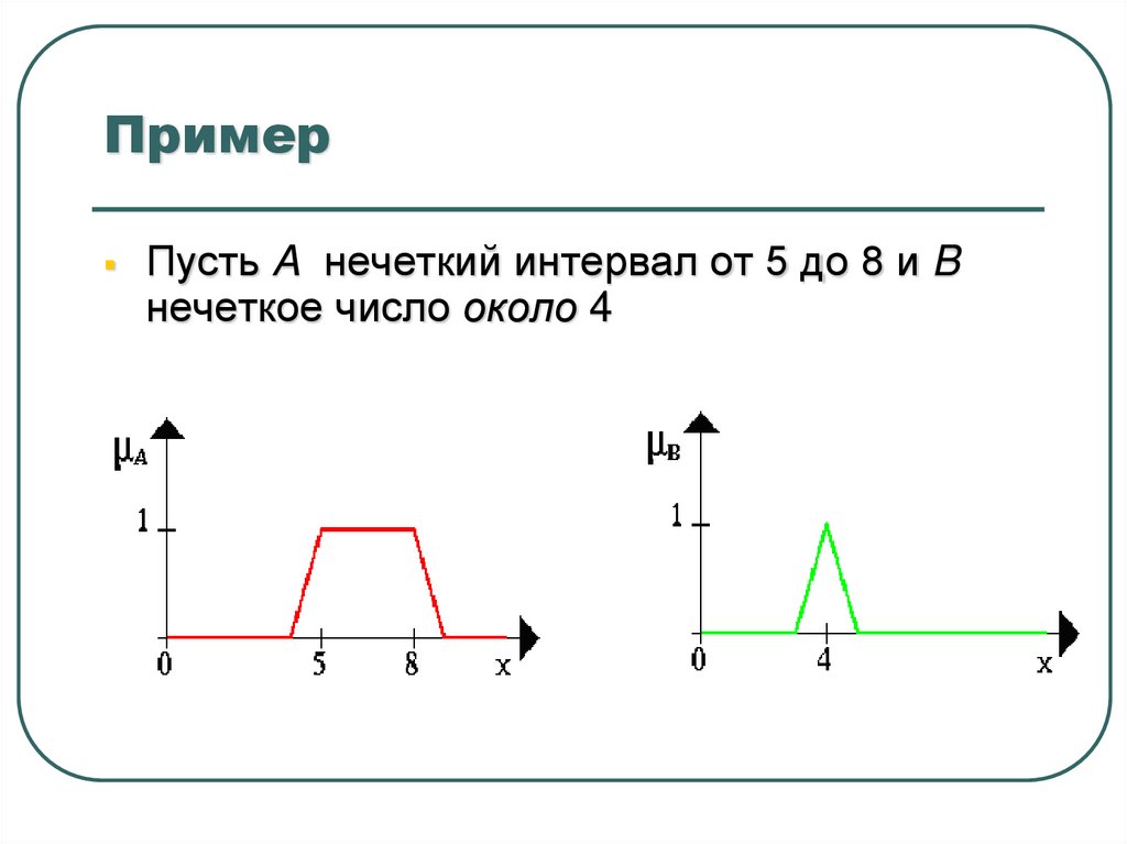 Операции над нечёткими множествами
