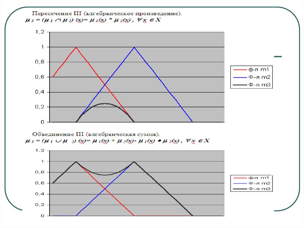 Пример применения треугольных норм и конорм