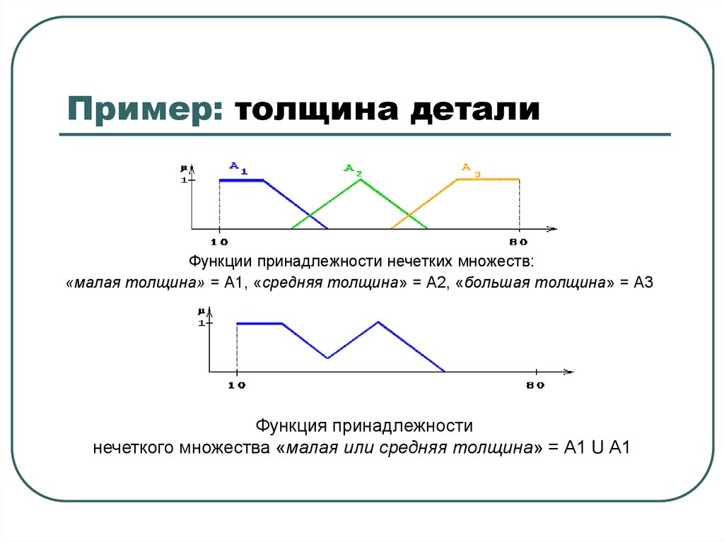 Пример: толщина детали