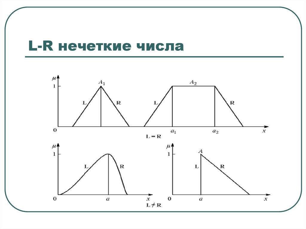 Операции над нечеткими числами
