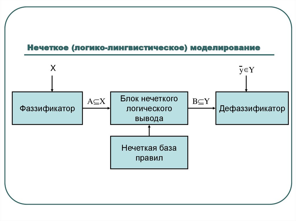 Нечеткий вывод