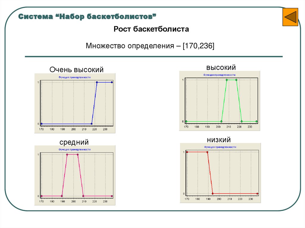 Система “Набор баскетболистов”