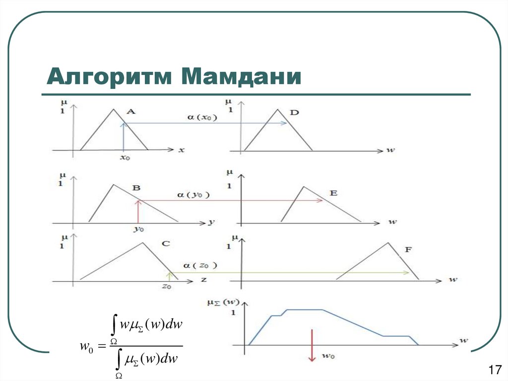 Алгоритм Мамдани