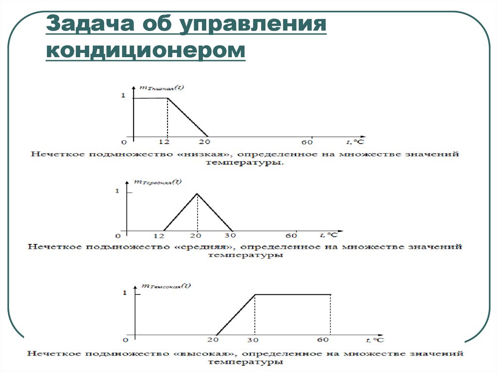 Задача об управления кондиционером