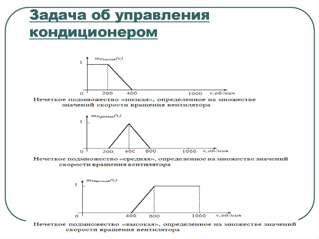 Задача об управления кондиционером