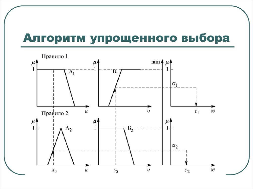 Алгоритм упрощенного выбора
