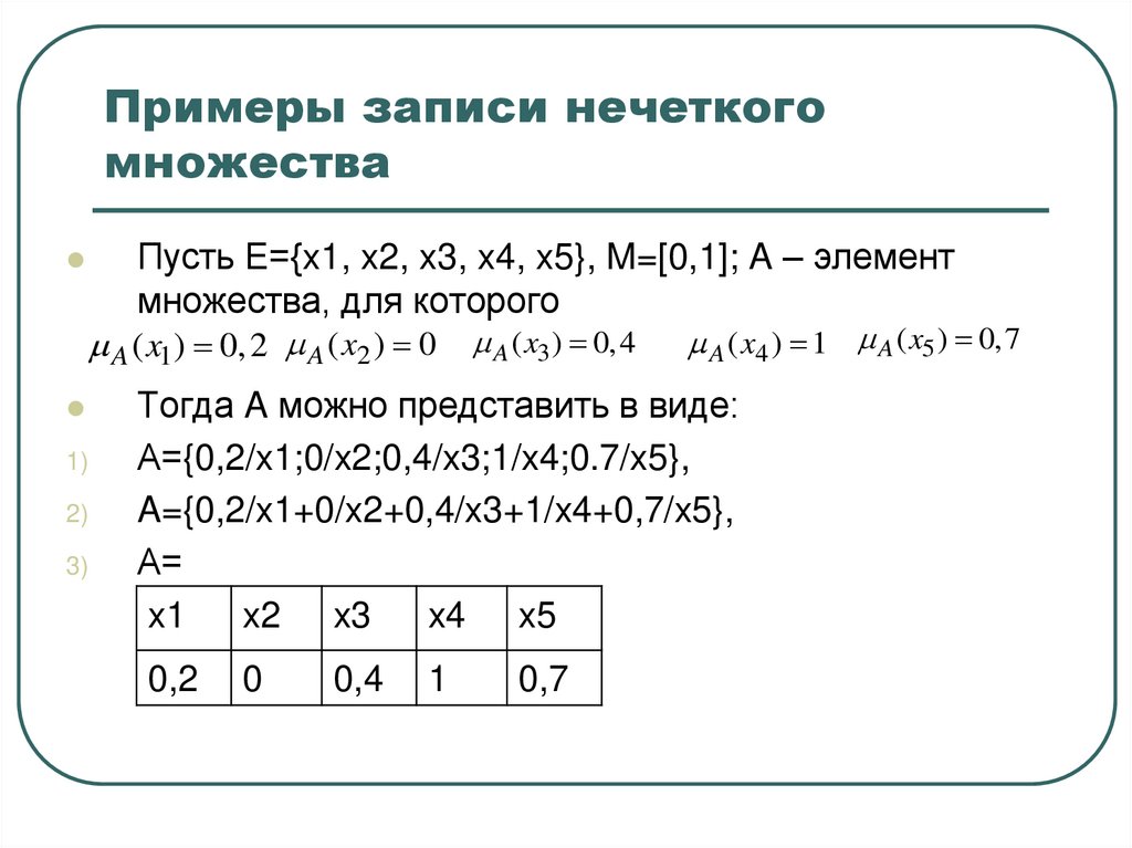 Примеры записи нечеткого множества