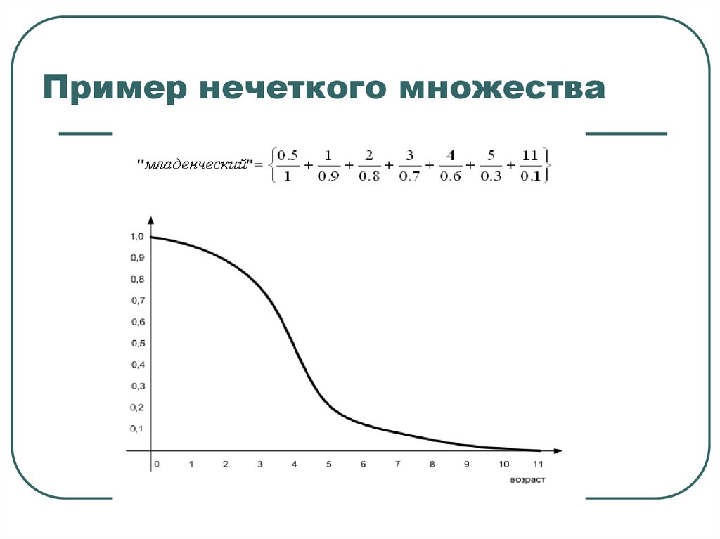 Пример нечеткого множества