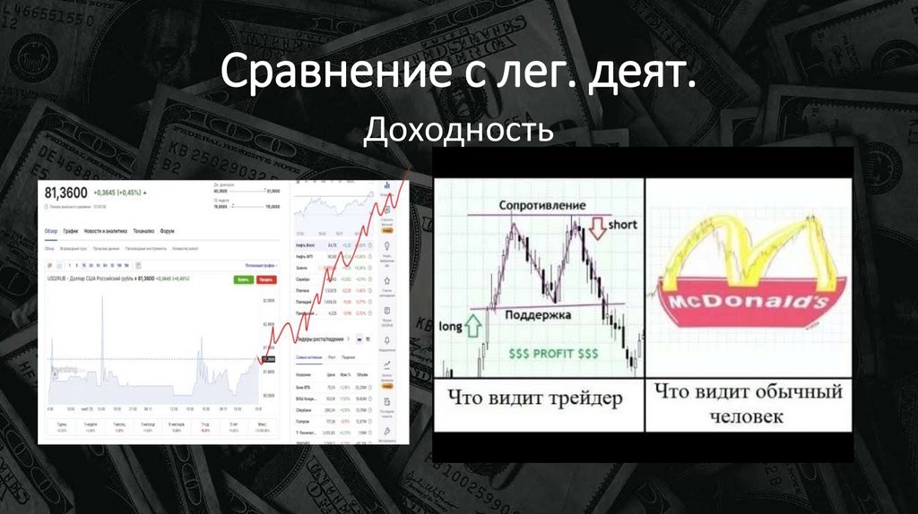 Сравнение с лег. деят.