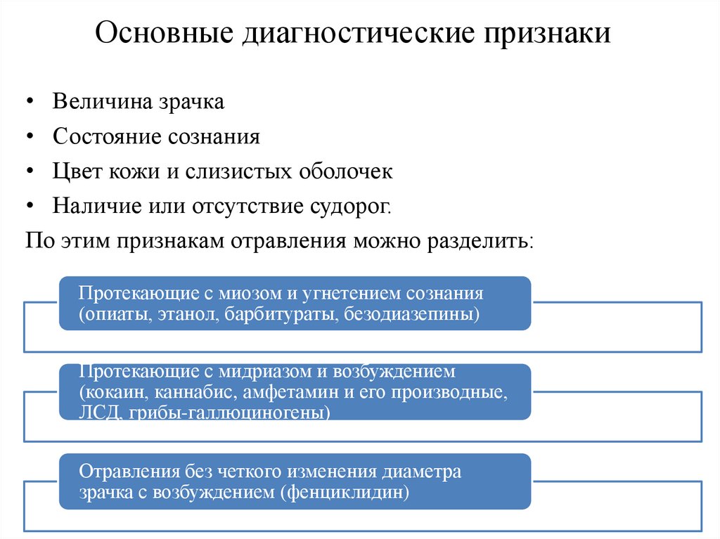 Основные диагностические признаки
