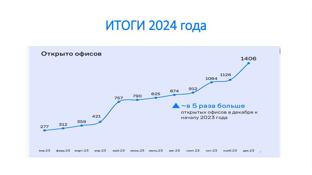 ИТОГИ 2024 года