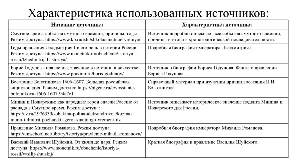 Характеристика использованных источников: