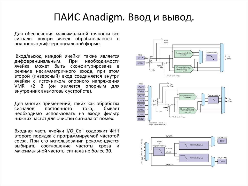 ПАИС Anadigm. Ввод и вывод.