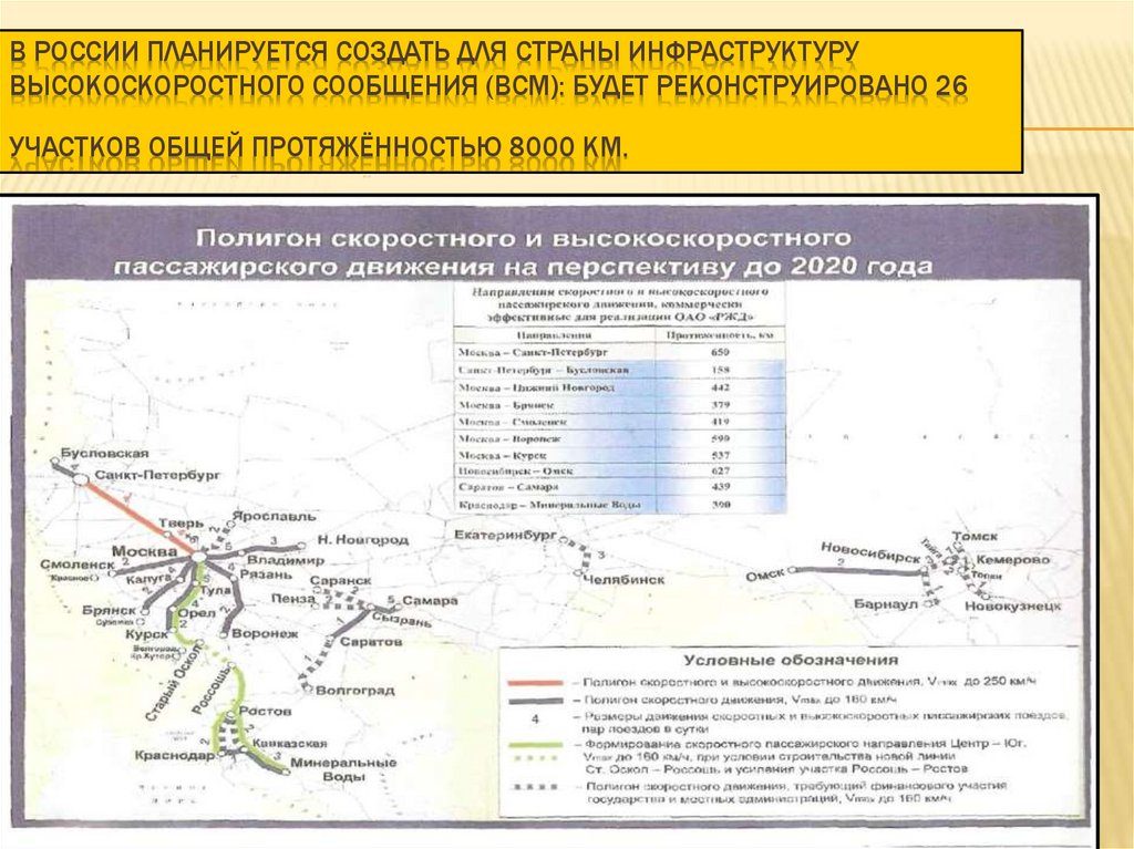 В России планируется создать для страны Инфраструктуру высокоскоростного сообщения (ВСМ): будет реконструировано 26 участков