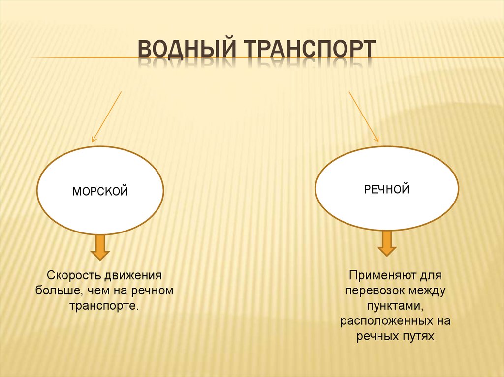 Водный транспорт