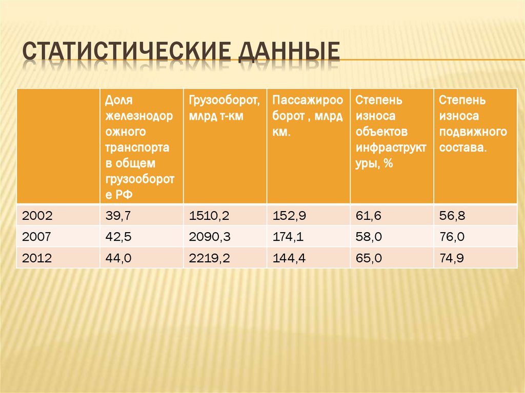 Статистические данные