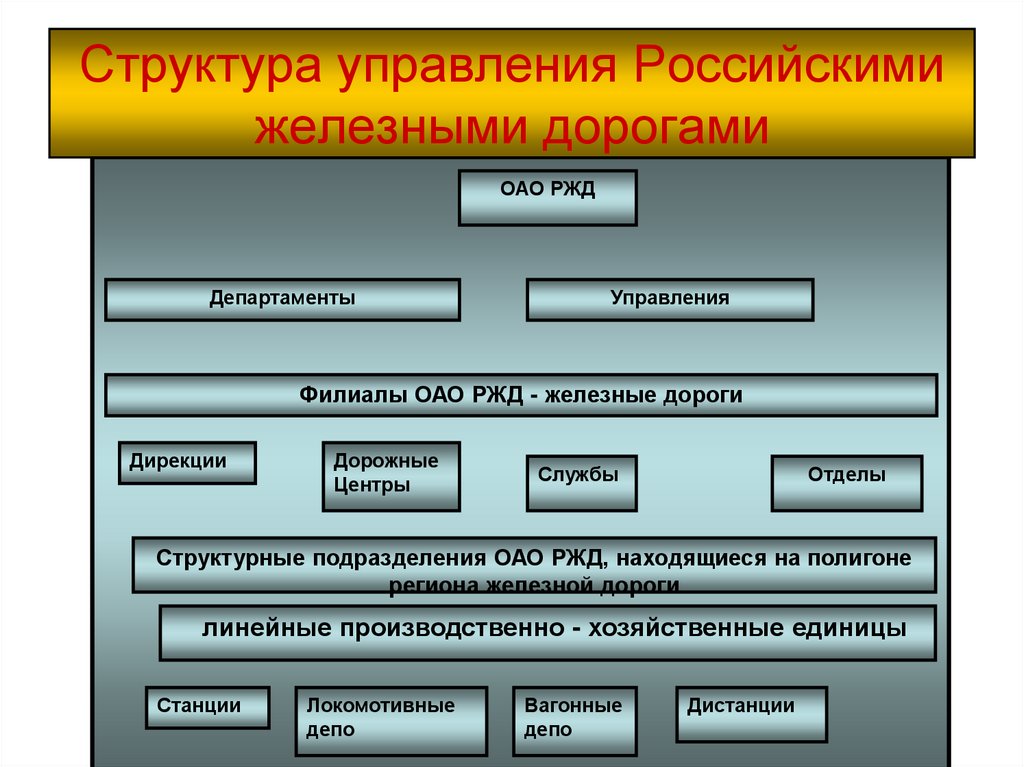 Структура управления Российскими железными дорогами