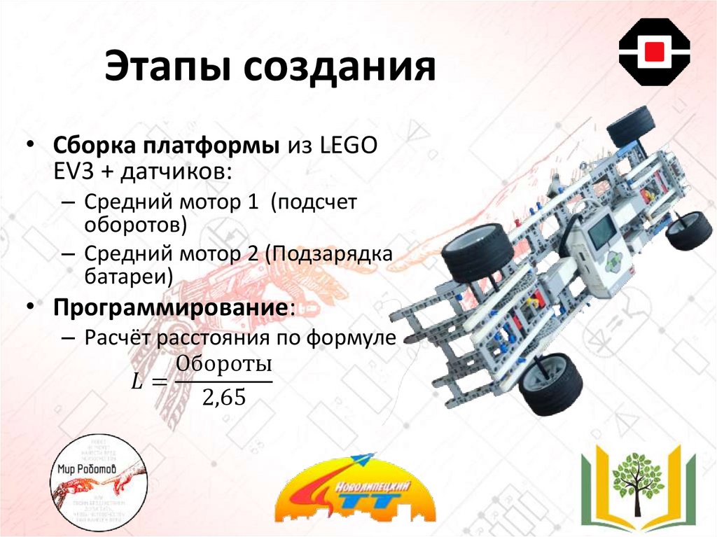 Этапы создания