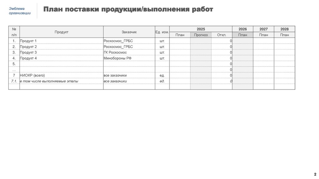 План поставки продукции/выполнения работ