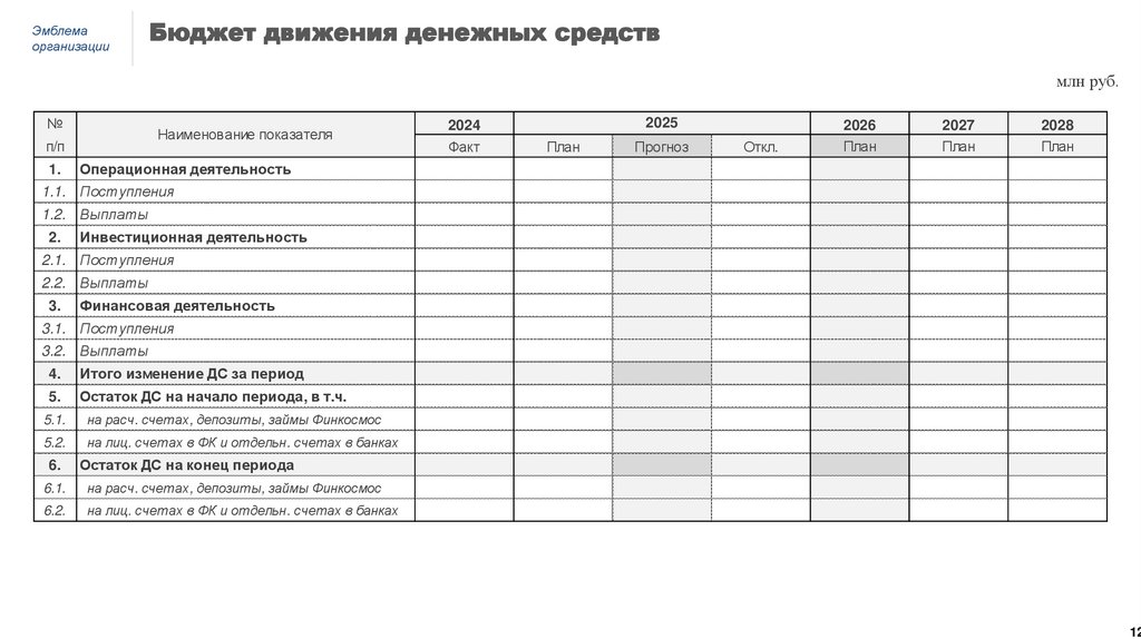 Бюджет движения денежных средств