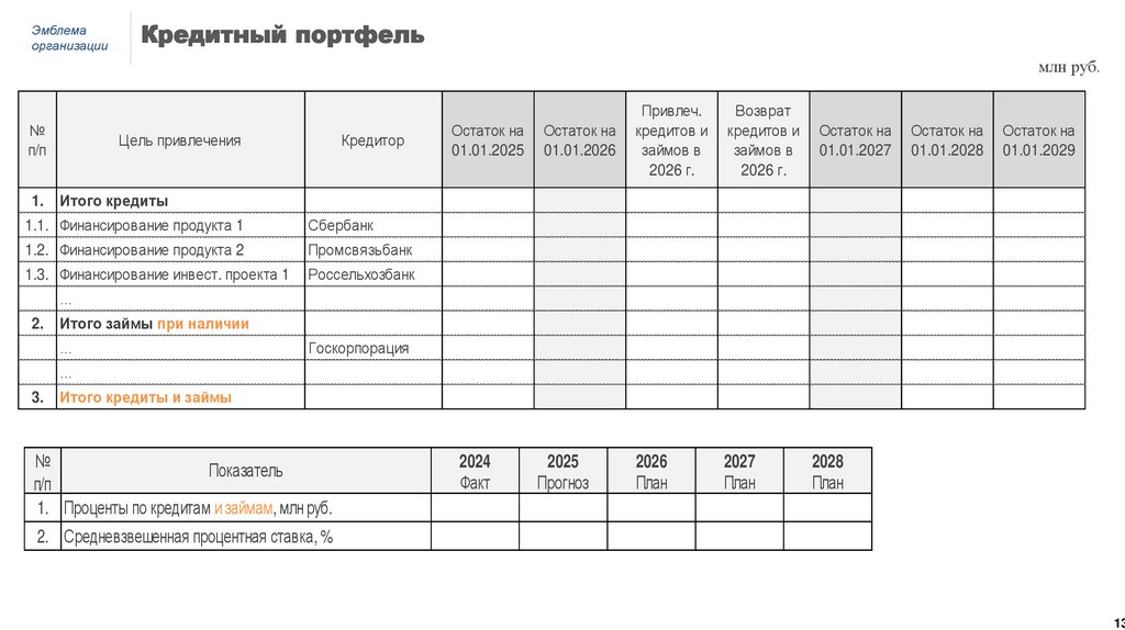 Кредитный портфель